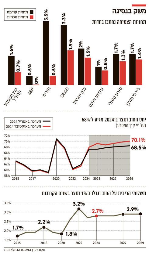 כלכליסט