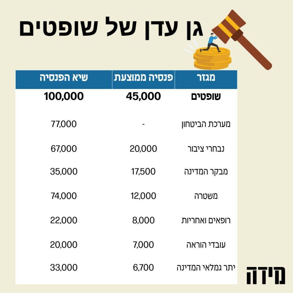 מידה