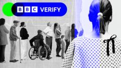 BBC