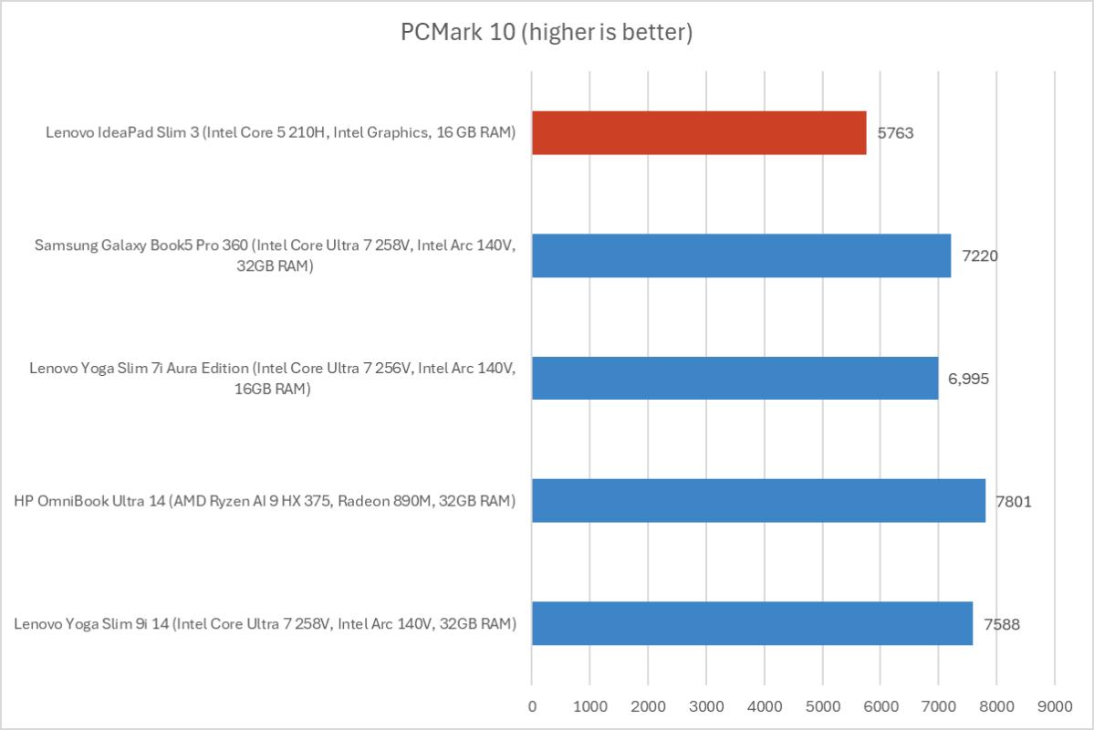 PCWorld