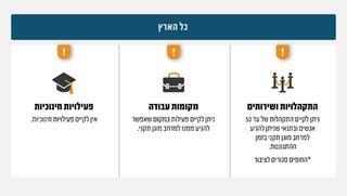 ynet