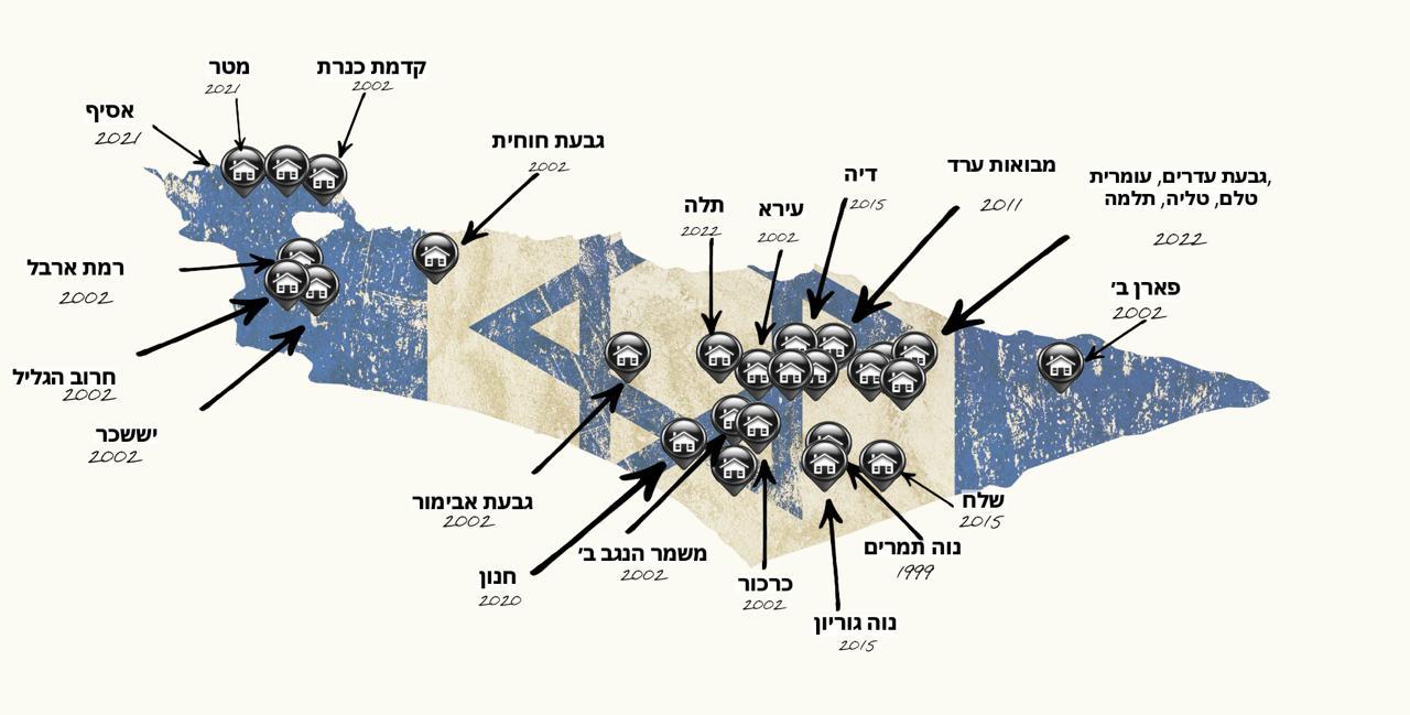 מידה