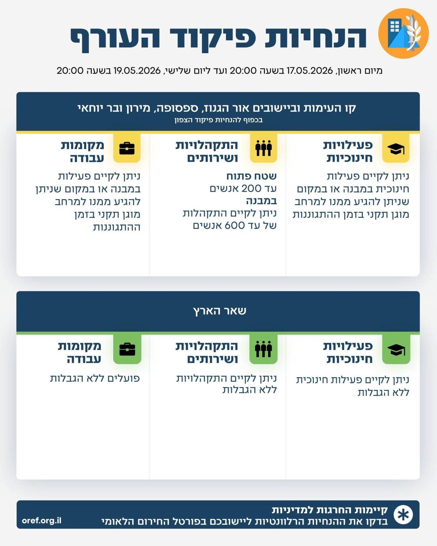 סרוגים