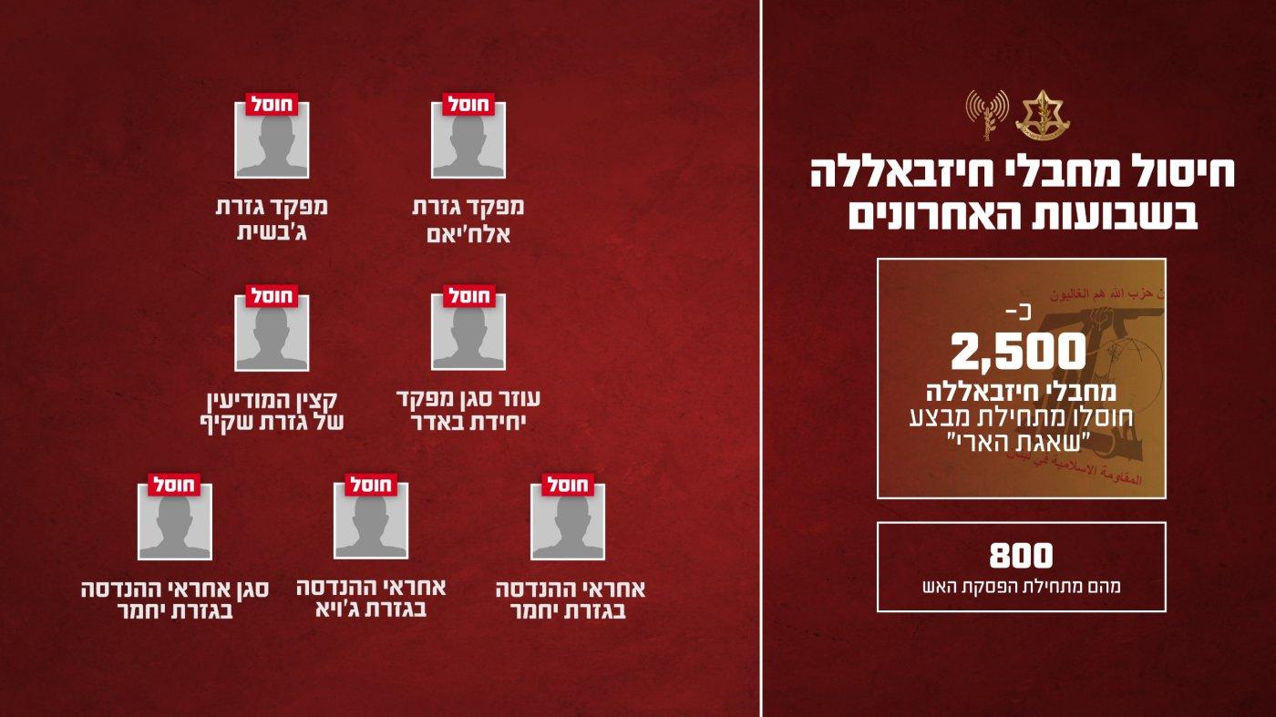 סרוגים