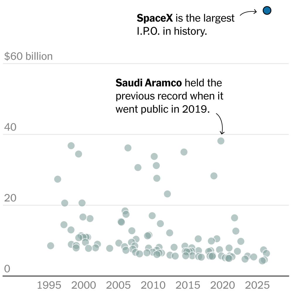 The New York Times
