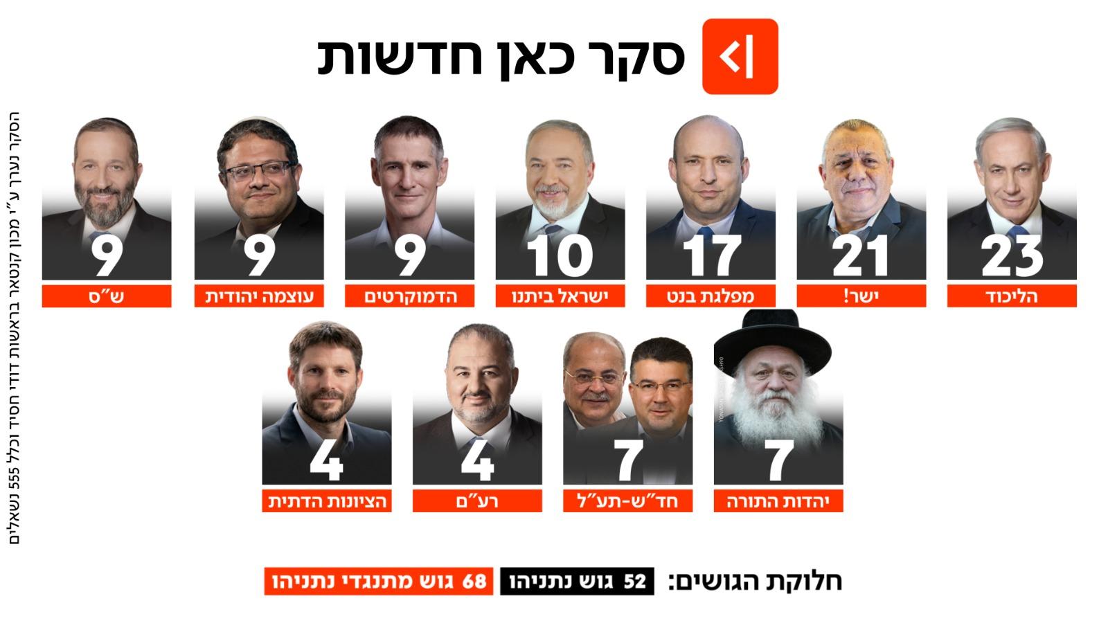 קול חי