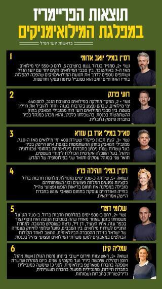 ynet