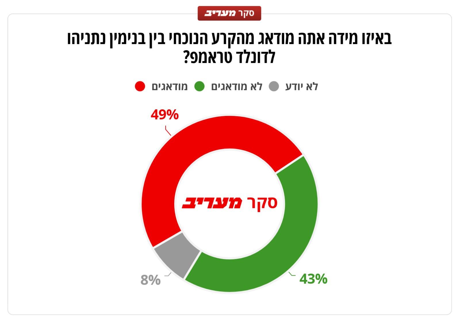 קול חי