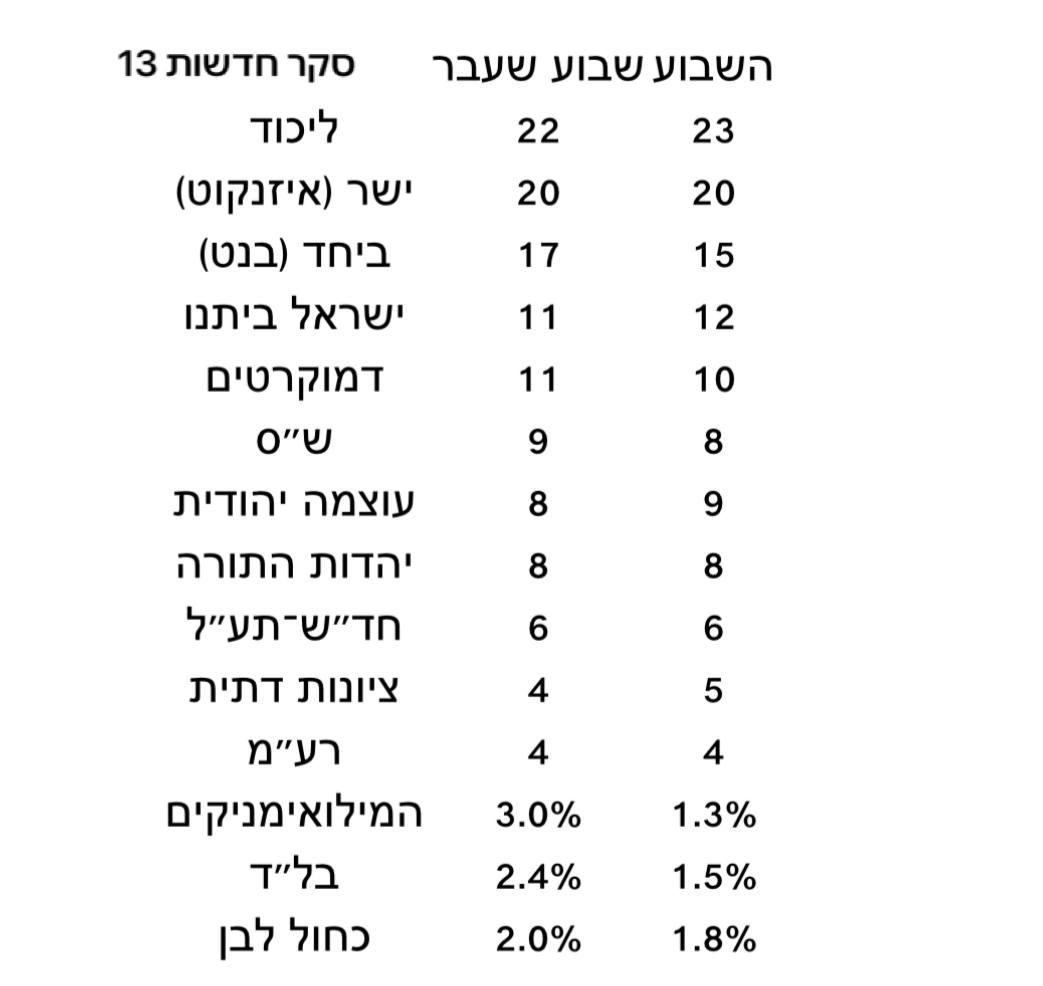קול חי