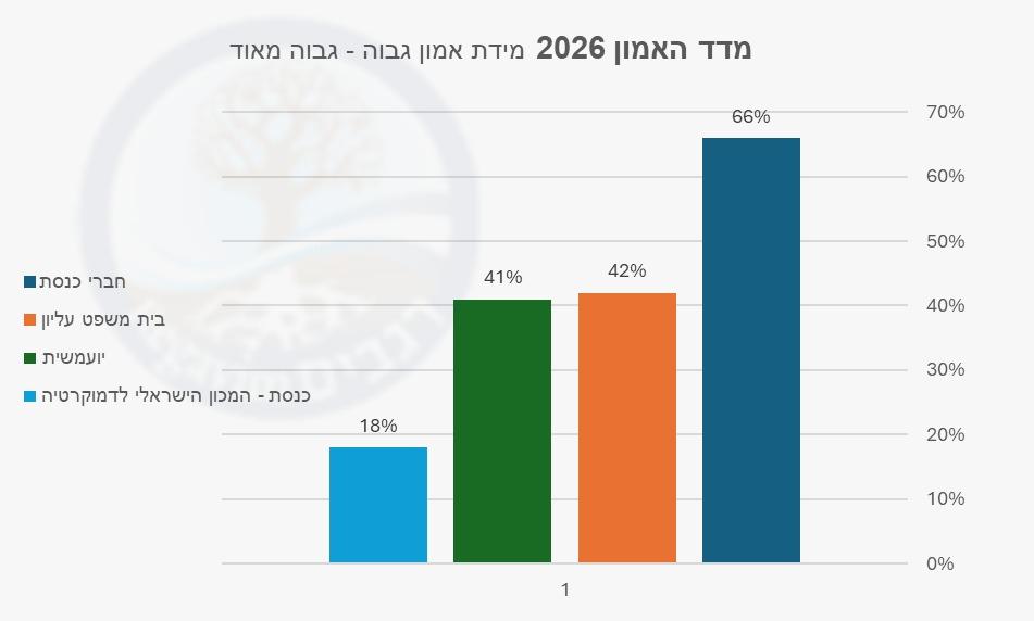 קול חי