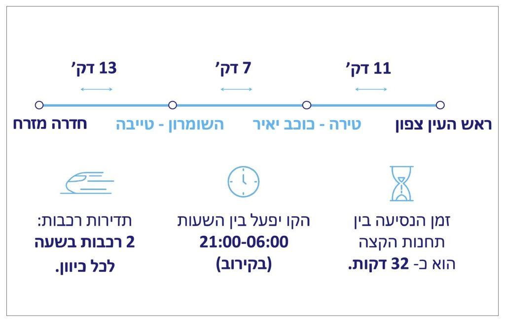 JDN