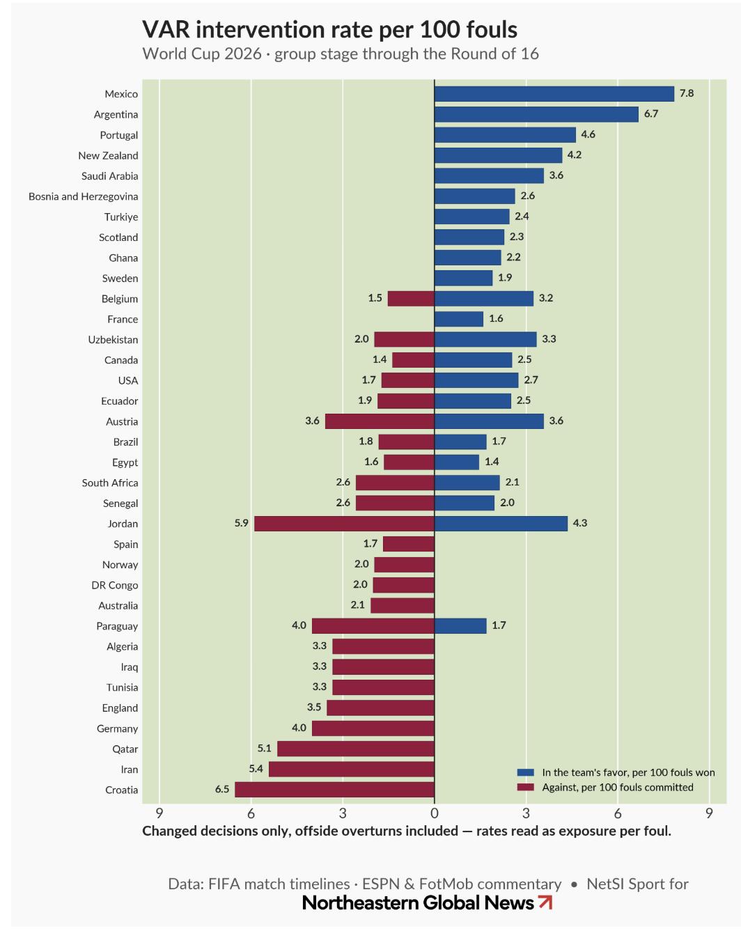 YAHOO!