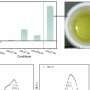 Phys
