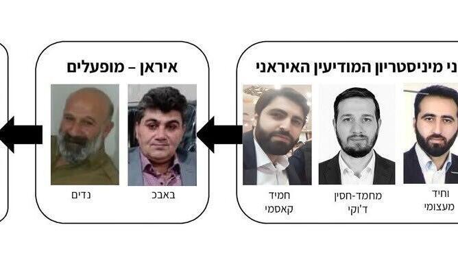 ynet