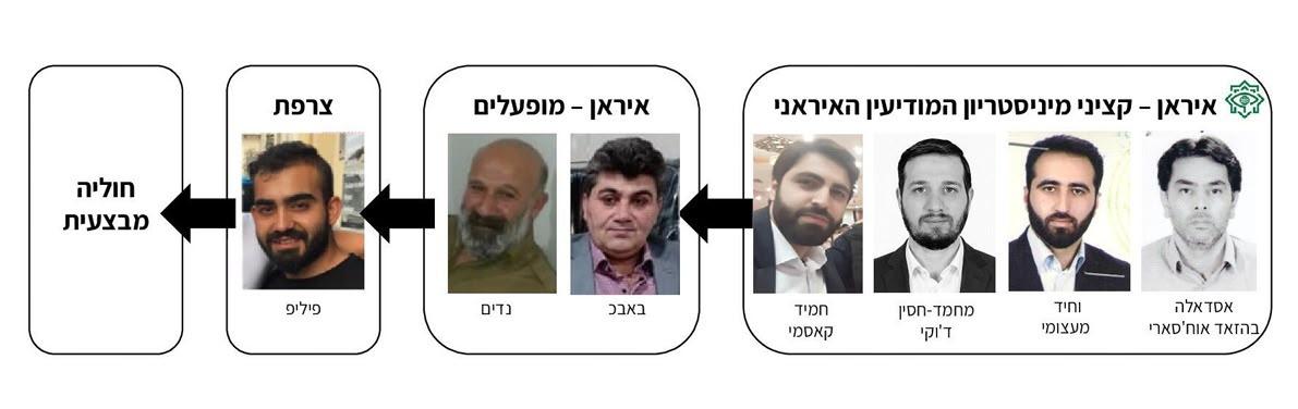 קול חי