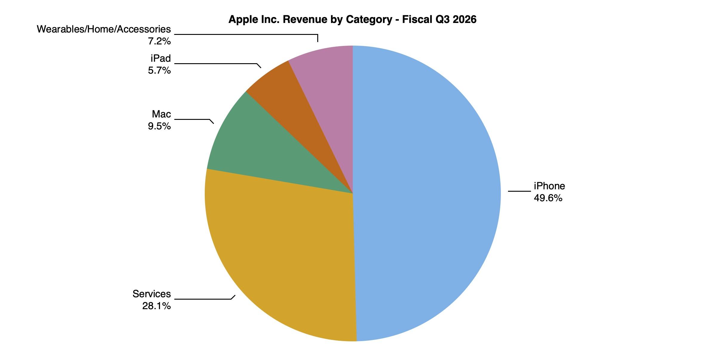 MacRumors