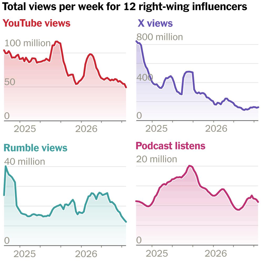 The New York Times