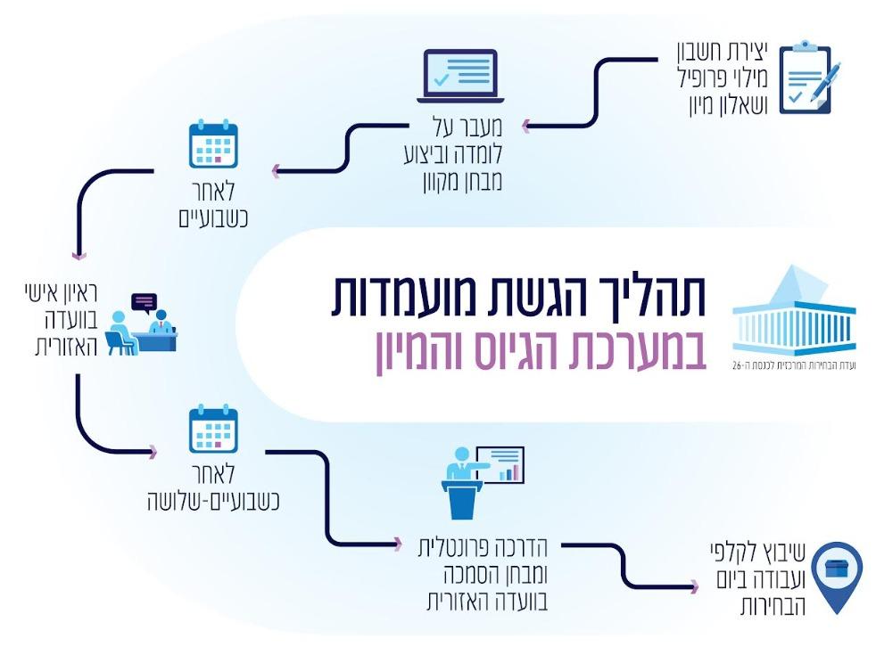 קול חי