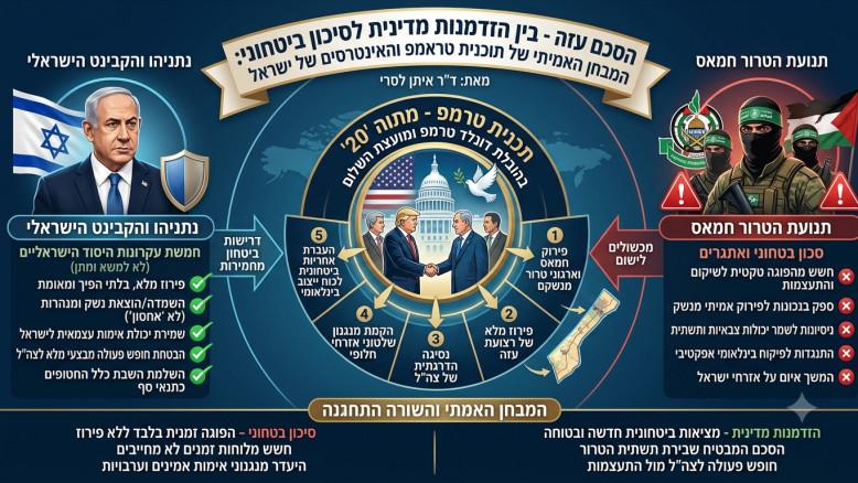 מעריב