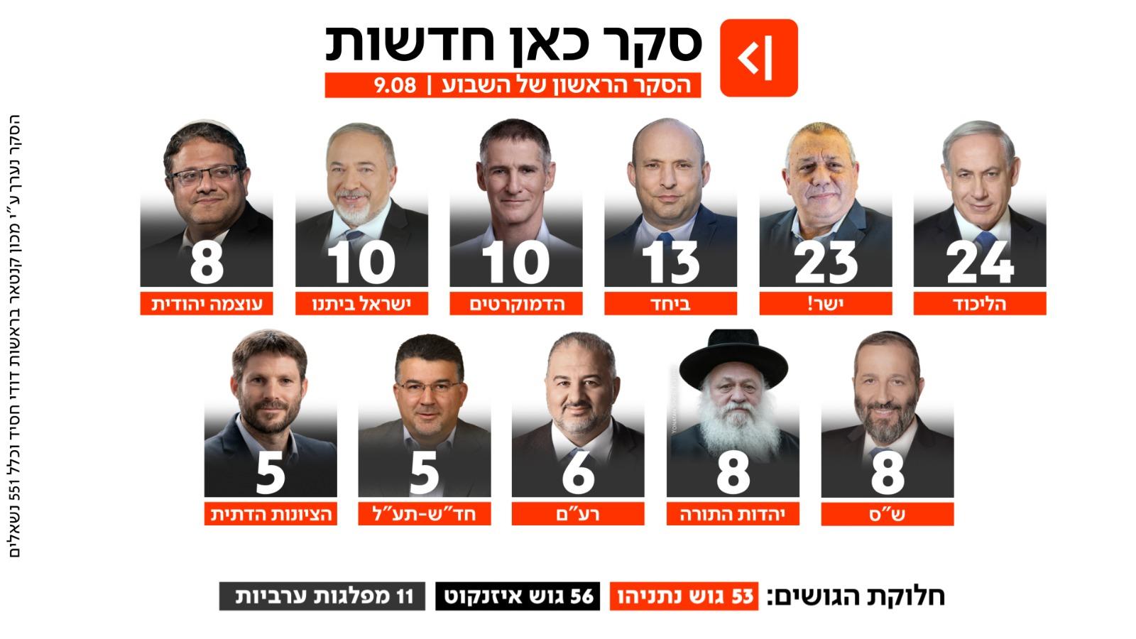 קול חי