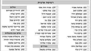 ynet