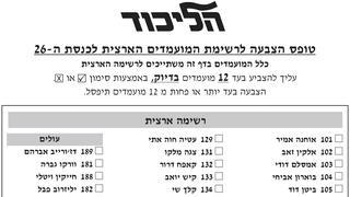 ynet