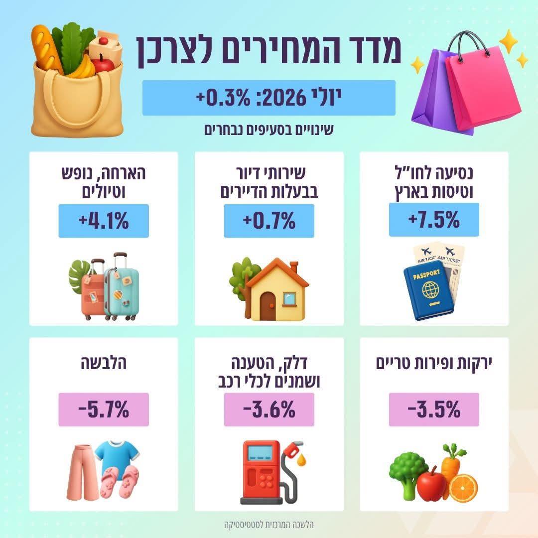 קול חי