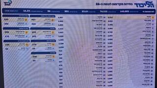 ynet