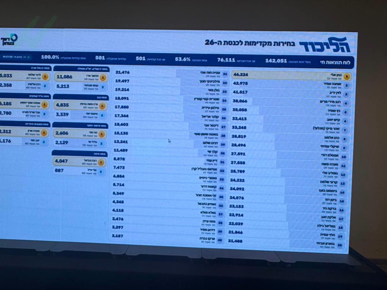 קול חי