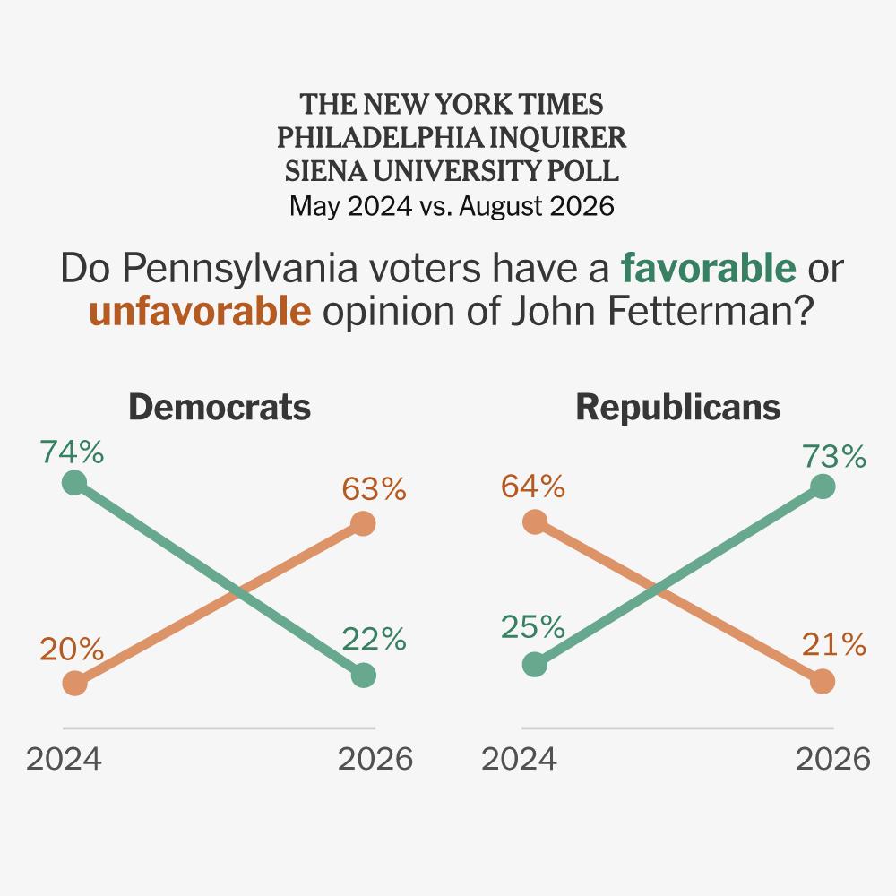 The New York Times