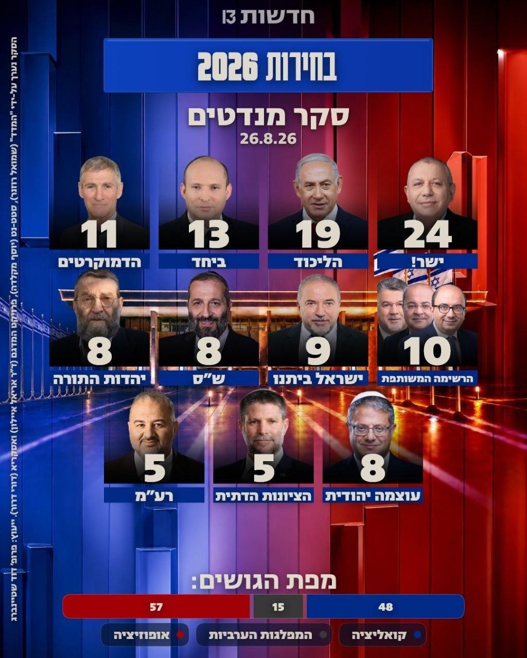 קול חי