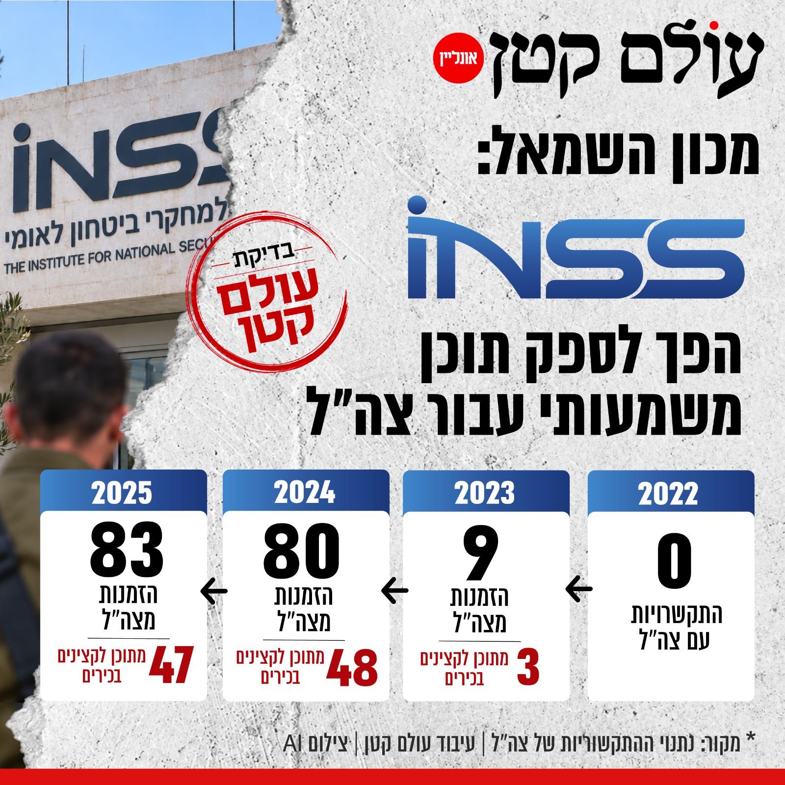 קול חי