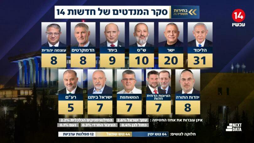 קול חי
