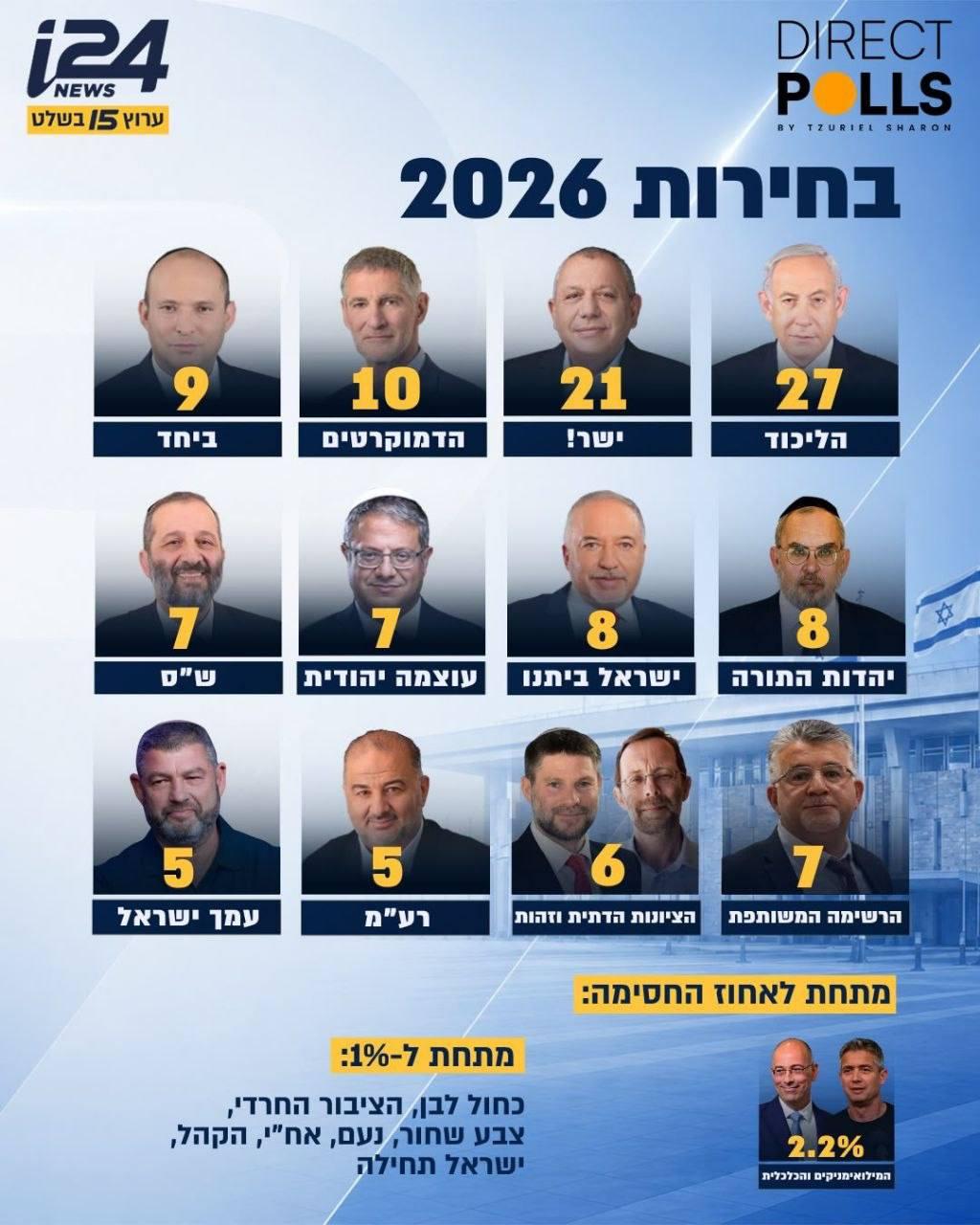 קול חי
