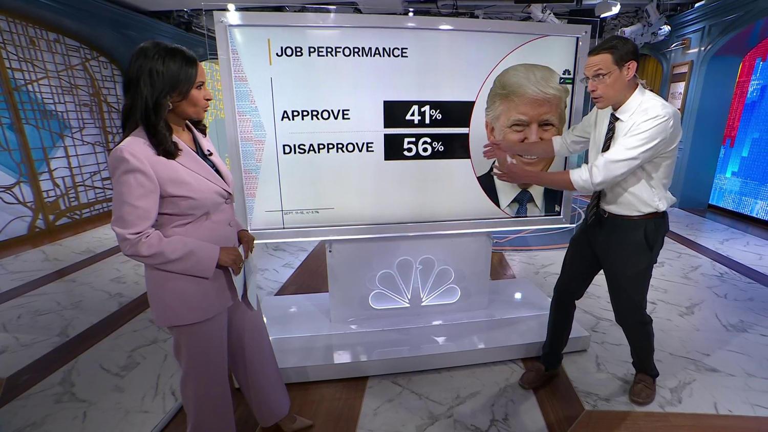 NBC