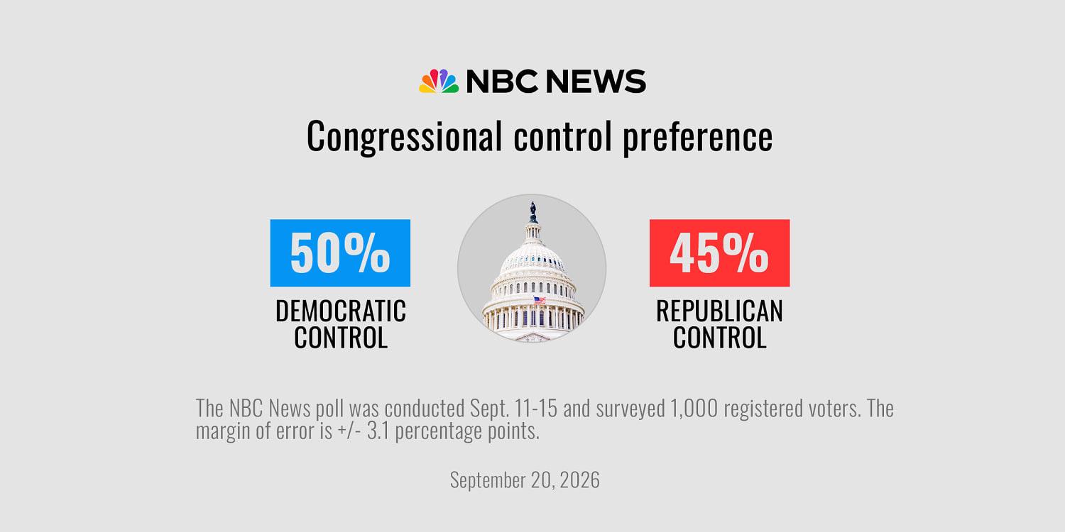 NBC
