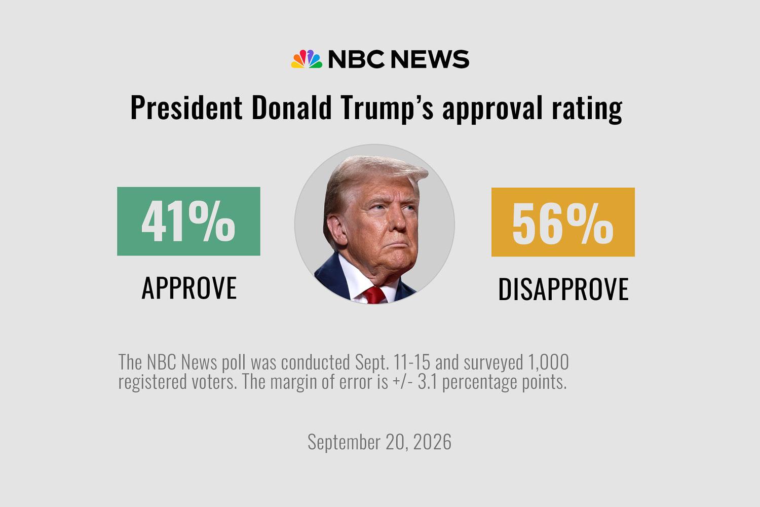NBC