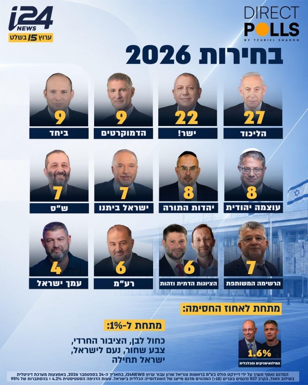 קול חי