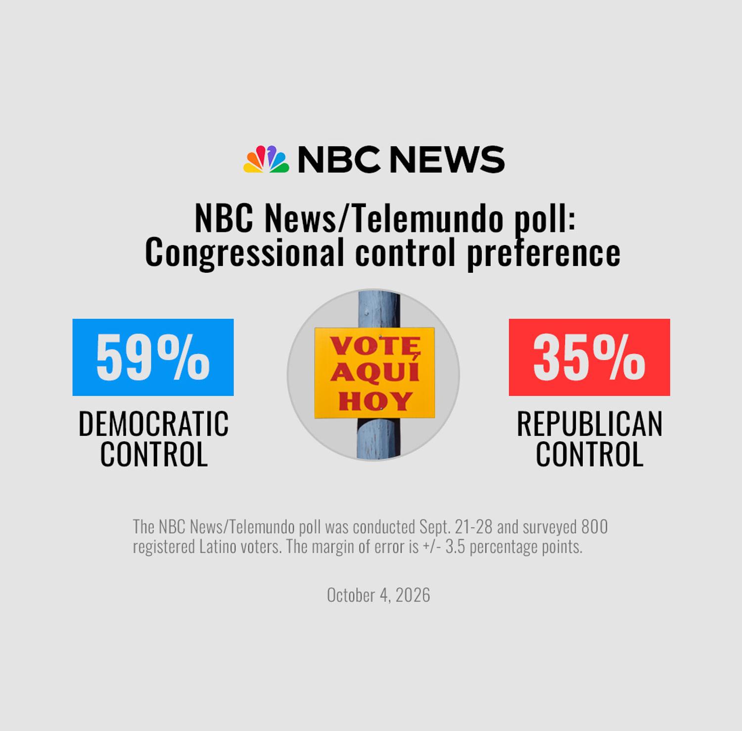 NBC