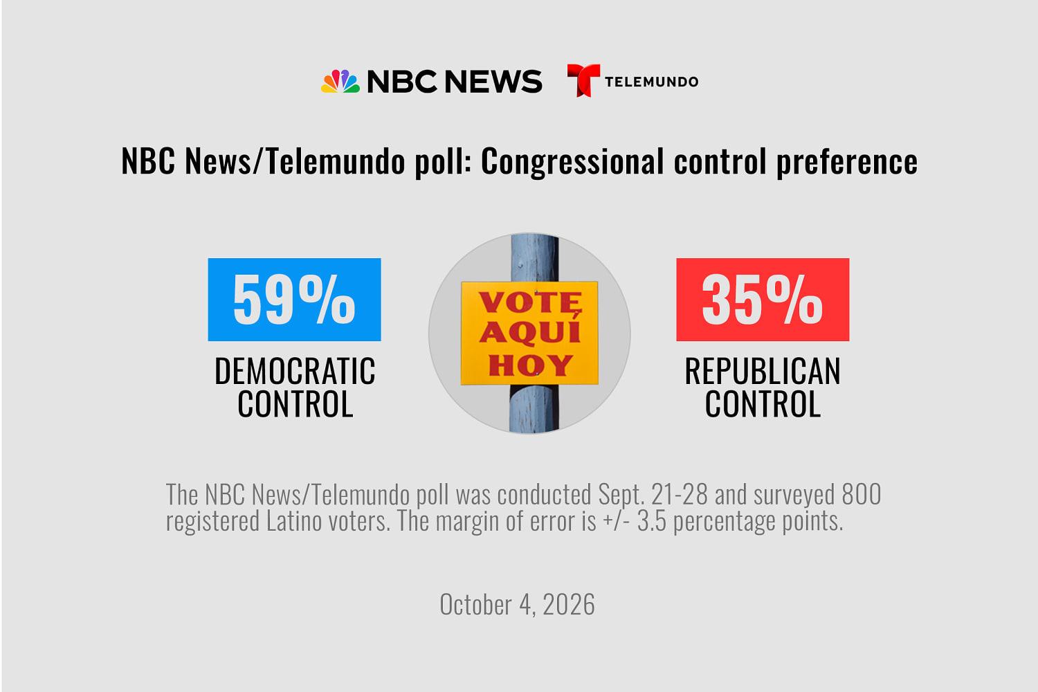 NBC