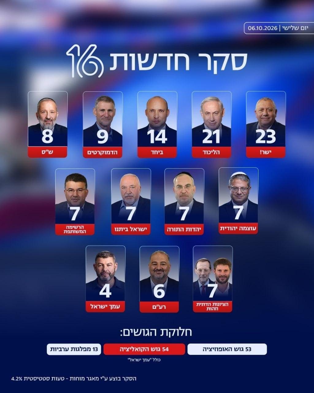 קול חי