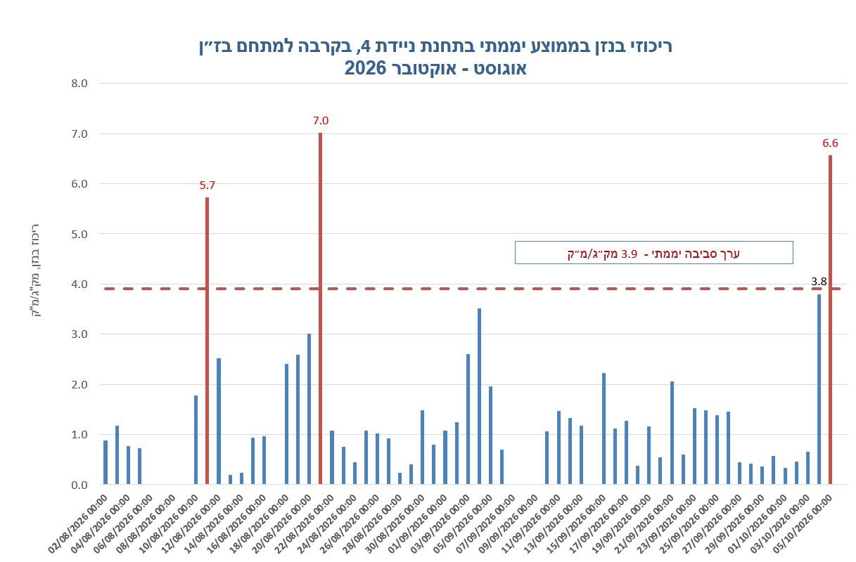 קול חי