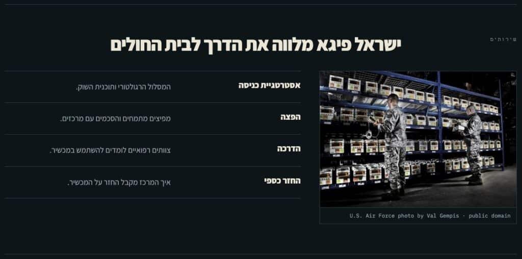 ערוץ 20