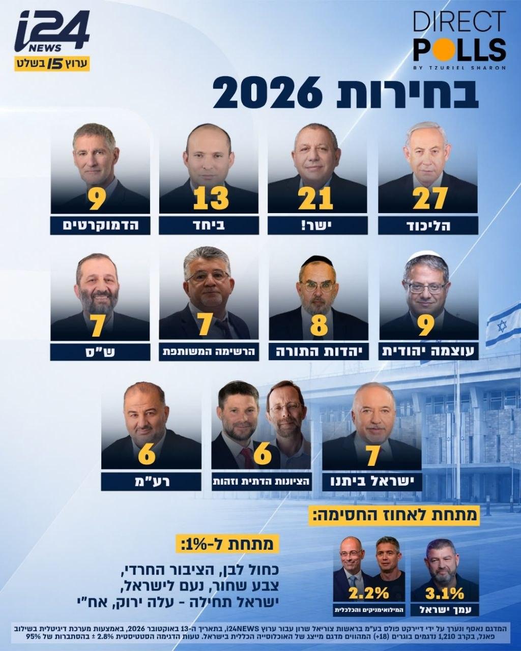 קול חי
