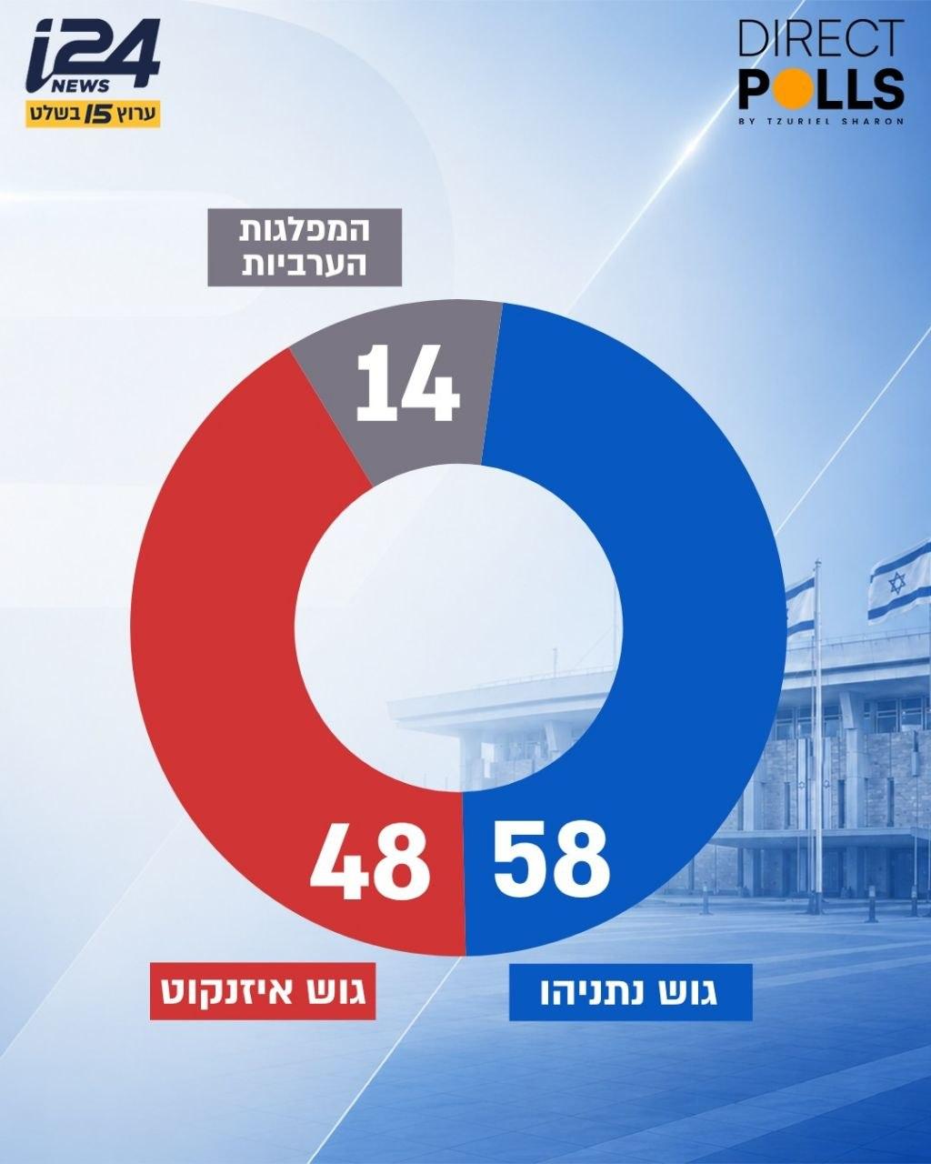קול חי