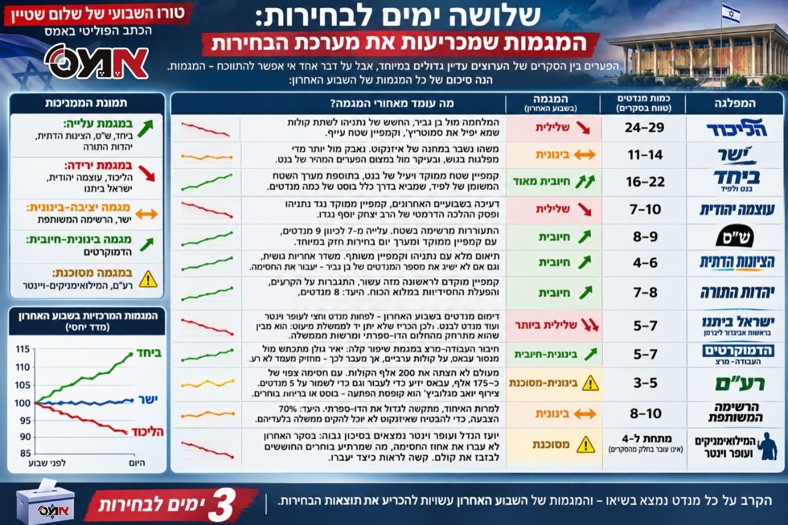 קול חי