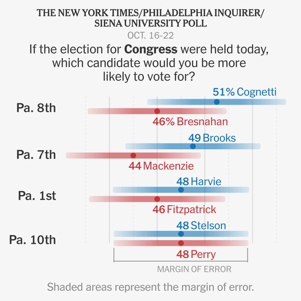 The New York Times