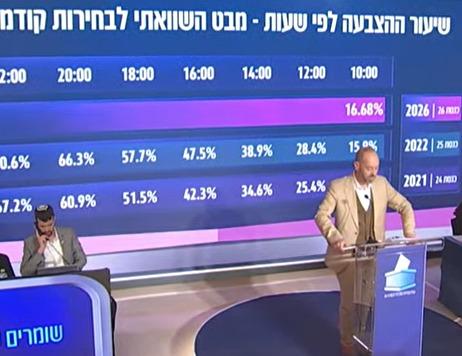 קול חי