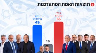ynet