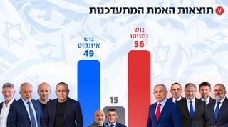 ynet